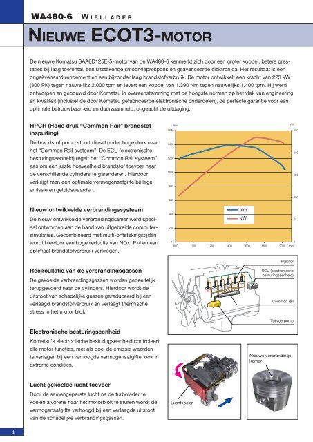 Download de Brochure (PDF) - Verhoeven Grondverzetmachines BV