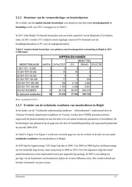 Overzicht van de Belgische pluimvee- en konijnenhouderij in 2011 ...