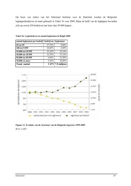 Overzicht van de Belgische pluimvee- en konijnenhouderij in 2011 ...