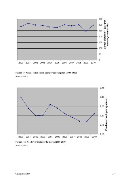 Overzicht van de Belgische pluimvee- en konijnenhouderij in 2011 ...