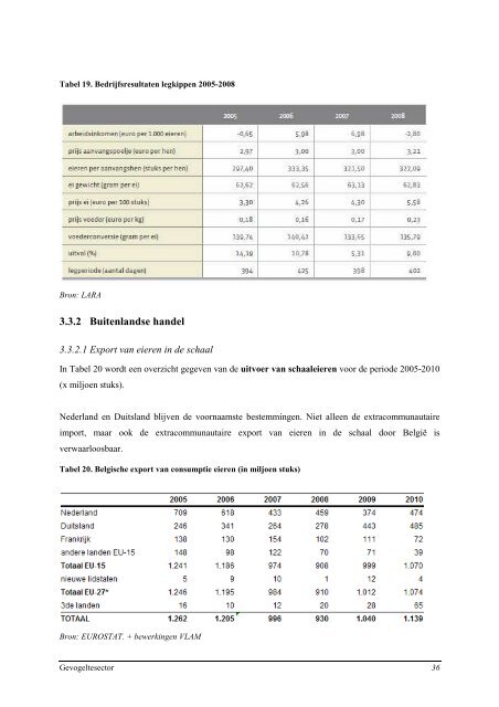 Overzicht van de Belgische pluimvee- en konijnenhouderij in 2011 ...