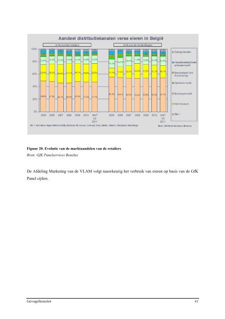 Overzicht van de Belgische pluimvee- en konijnenhouderij in 2011 ...