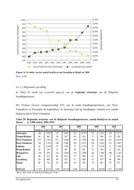 Overzicht van de Belgische pluimvee- en konijnenhouderij in 2011 ...