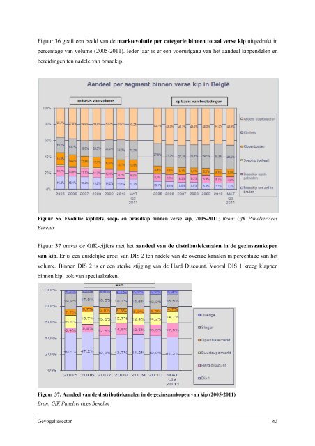 Overzicht van de Belgische pluimvee- en konijnenhouderij in 2011 ...