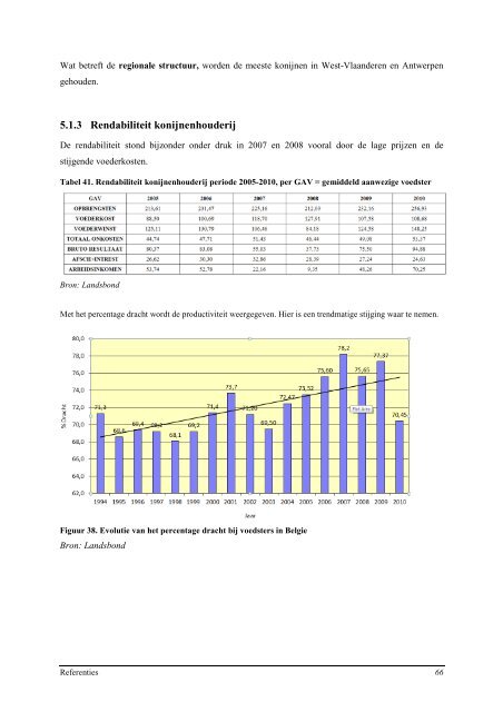 Overzicht van de Belgische pluimvee- en konijnenhouderij in 2011 ...