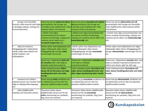 Föräldrautbildning Betyg och bedömning - Kunskapsskolan