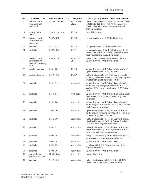 Report of the Archaeological Investigations of the New Castle Court ...