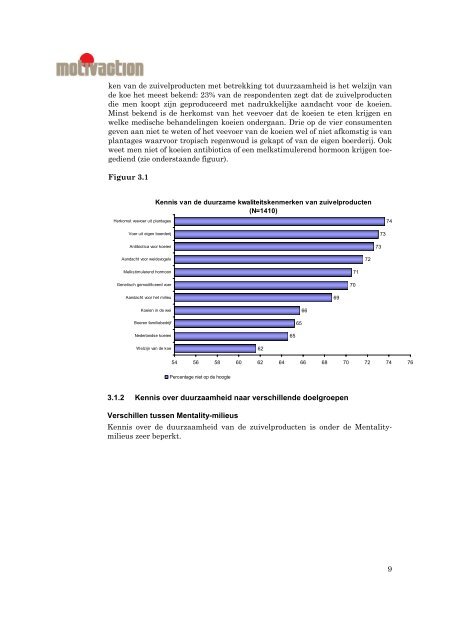 Welke perceptie heeft de Nederlandse consument van de ...