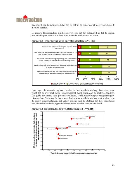 Welke perceptie heeft de Nederlandse consument van de ...