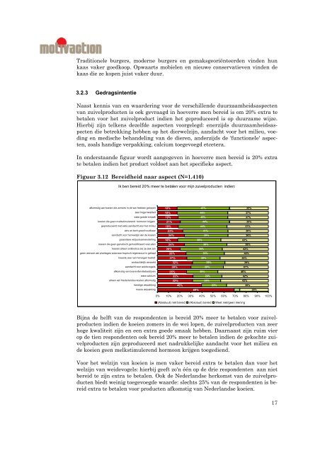 Welke perceptie heeft de Nederlandse consument van de ...