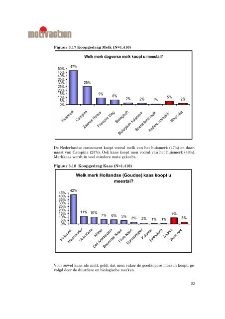 Welke perceptie heeft de Nederlandse consument van de ...