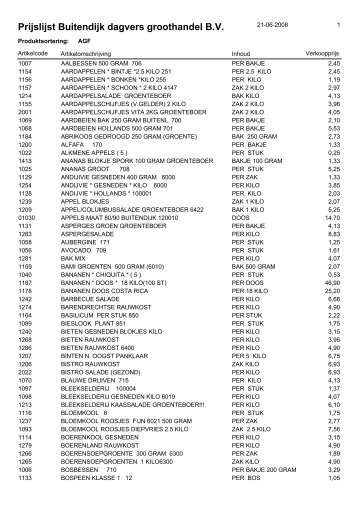 Prijslijst Buitendijk dagvers groothandel B.V.