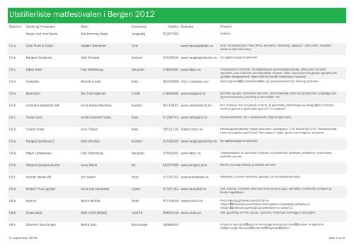 Utstillerliste matfestivalen i Bergen 2012 - Bergen Matfestival