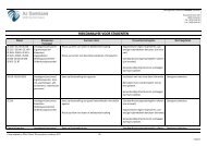 RISICOANALYSE VOOR STUDENTEN