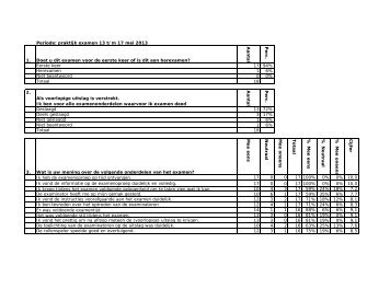 Periode: praktijk examen 13 t/m 17 mei 2013 1. Doet u dit ... - SVPB