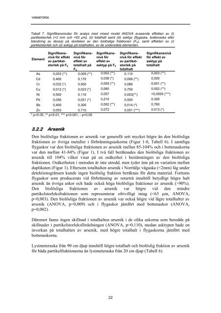 Rapport 1056 In vitro.pdf - Svenska EnergiAskor AB