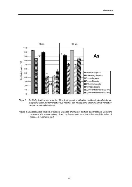 Rapport 1056 In vitro.pdf - Svenska EnergiAskor AB