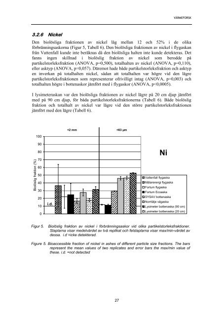 Rapport 1056 In vitro.pdf - Svenska EnergiAskor AB