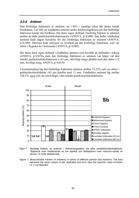 Rapport 1056 In vitro.pdf - Svenska EnergiAskor AB