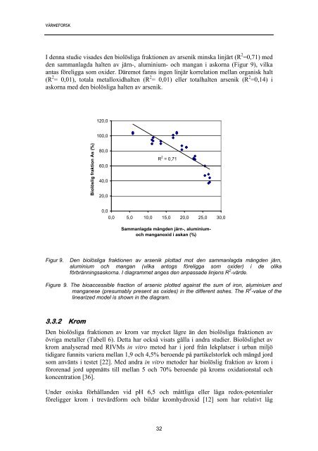 Rapport 1056 In vitro.pdf - Svenska EnergiAskor AB