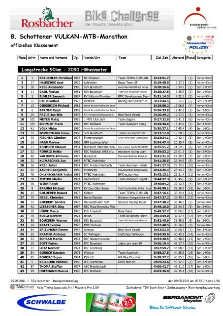 8. Schottener Vulkan-Mtb-Marathon - degere