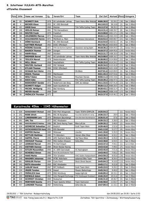 8. Schottener Vulkan-Mtb-Marathon - degere