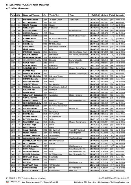 8. Schottener Vulkan-Mtb-Marathon - degere