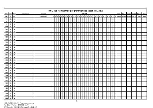 HHL-Programmering