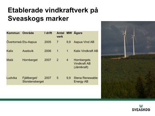 Vattenfall och Sveaskog samarbetar om vindkraft