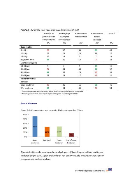 De financiële gevolgen van scheiden (pdf) - Nibud