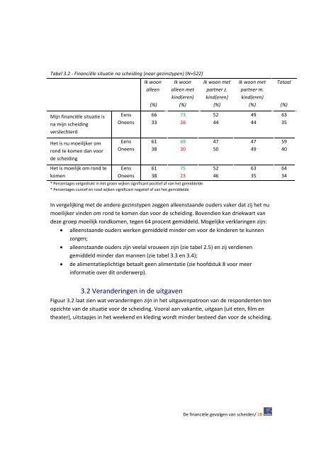 De financiële gevolgen van scheiden (pdf) - Nibud