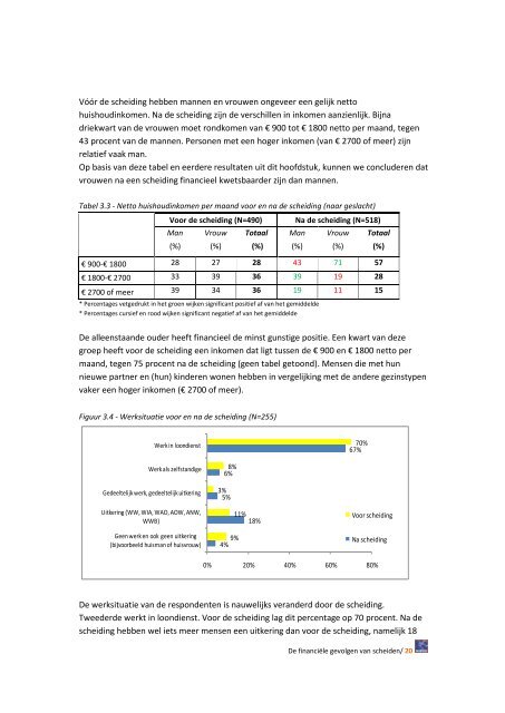 De financiële gevolgen van scheiden (pdf) - Nibud