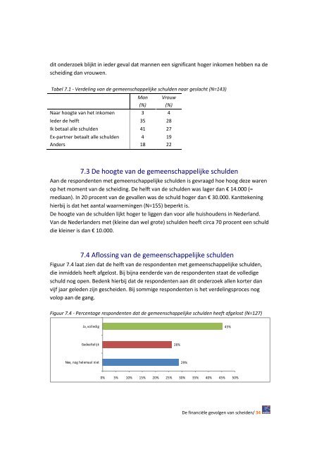 De financiële gevolgen van scheiden (pdf) - Nibud