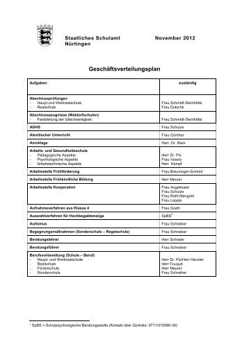 Geschäftsverteilungsplan - Schulamt Nürtingen