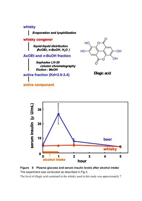 Influence of Whisky Congeners on Health - The Institute of Brewing ...