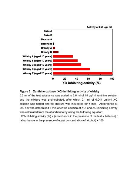 Influence of Whisky Congeners on Health - The Institute of Brewing ...