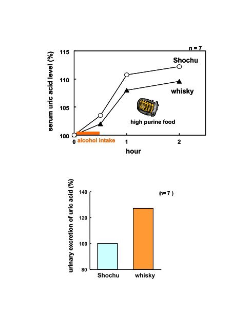 Influence of Whisky Congeners on Health - The Institute of Brewing ...