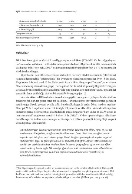 Ungdomar och sexualitet - Statens folkhälsoinstitut