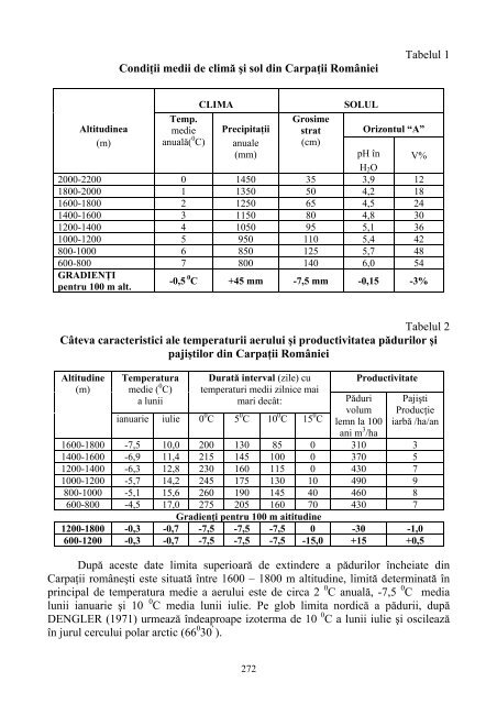 Recurs la tradiţia satului sau Opinii agrosilvopastorale - Institutul de ...