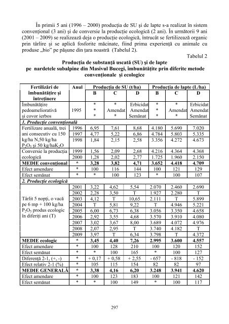 Recurs la tradiţia satului sau Opinii agrosilvopastorale - Institutul de ...