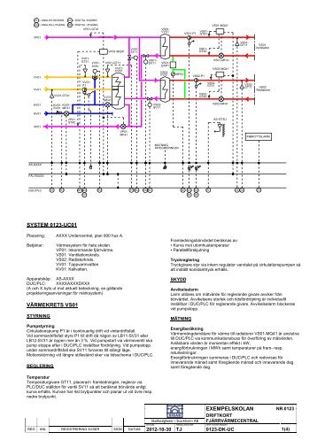 Bilaga 3 Driftkort på en fjärrvärmecentral - SISAB