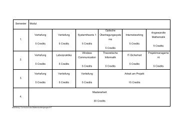 Modulhandbuch - Hochschule für Telekommunikation Leipzig