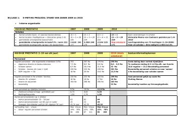 BIJLAGE 1: 0-METING PROLOOG: STAND VAN ZAKEN 2009 en ...