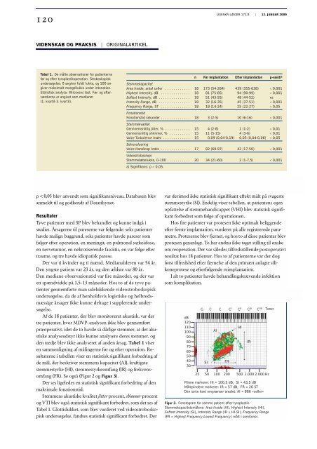 pdf-udgave - Ugeskrift for Læger