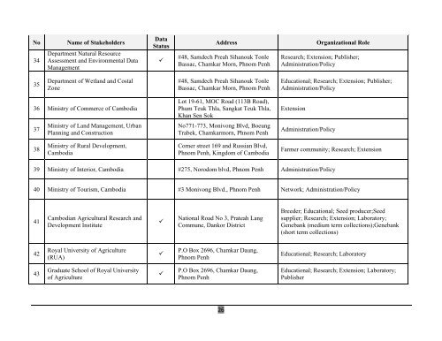 (NISM) on the Implementation of the Global Plan of Action - World ...