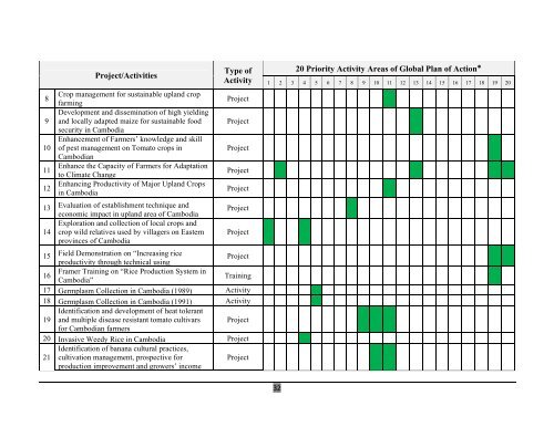 (NISM) on the Implementation of the Global Plan of Action - World ...