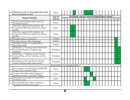 (NISM) on the Implementation of the Global Plan of Action - World ...