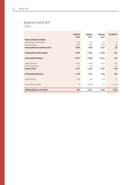 Bokslut 2011 - Svenska Österbottens förbund för utbildning och kultur