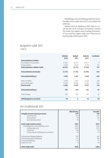 Bokslut 2011 - Svenska Österbottens förbund för utbildning och kultur