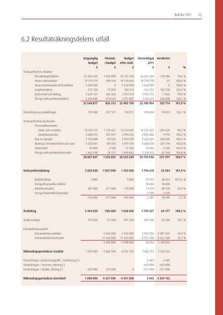 Bokslut 2011 - Svenska Österbottens förbund för utbildning och kultur